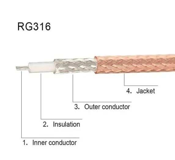 BNC To Ipex Cable